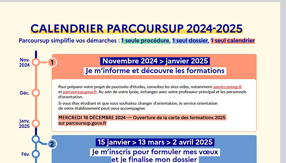  Calendrier Parcoursup 2024/2025